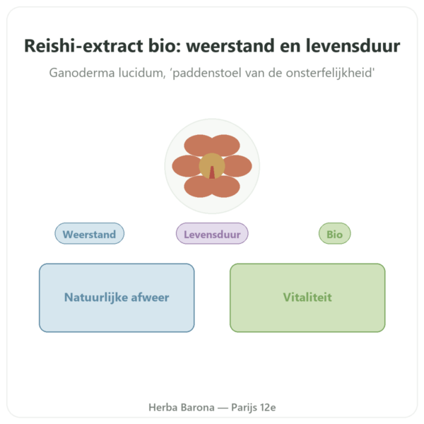 Reishi Extract Bio – SIHO – 60 capsules presentatie Paris Herba Barona