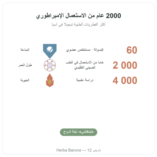 مستخلص الريشي العضوي – SIHO – 60 كبسولة الفوائد والمعطيات الرئيسية Paris Herba Barona