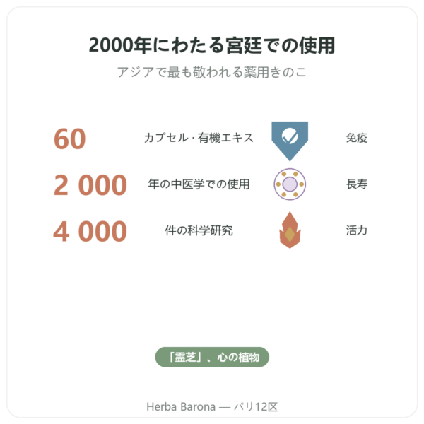 レイシ(霊芝)有機エキス – SIHO – 60カプセル benefits and key facts Paris Herba Barona