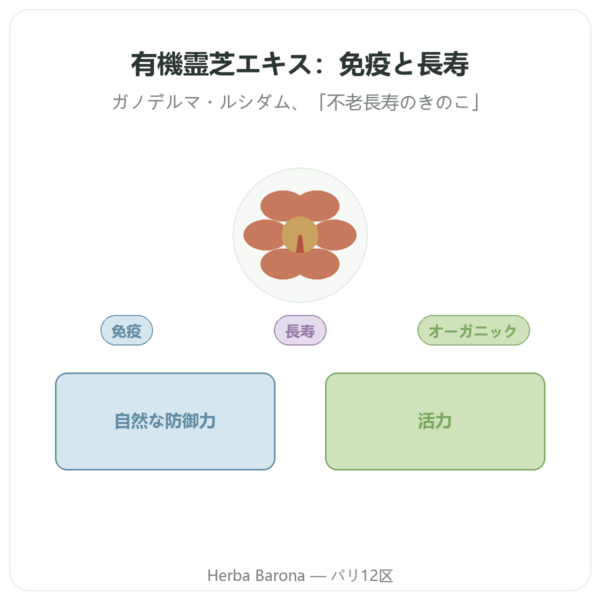 レイシ(霊芝)有機エキス – SIHO – 60カプセル presentation Paris Herba Barona
