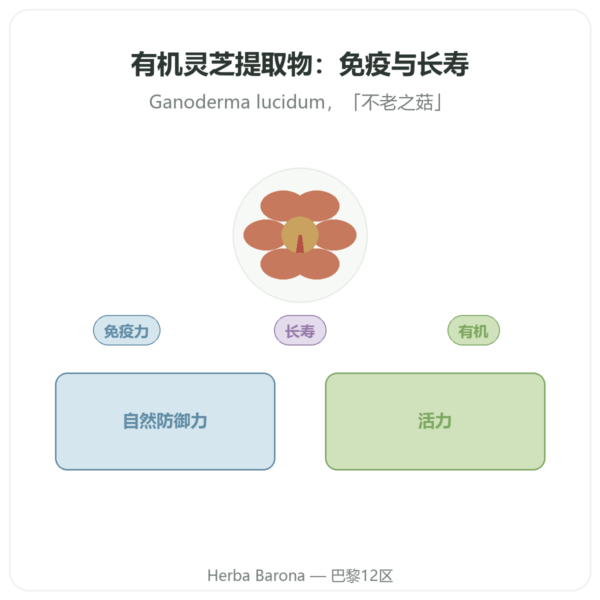 SIHO 有机灵芝提取物 – 60粒 产品展示 Paris Herba Barona