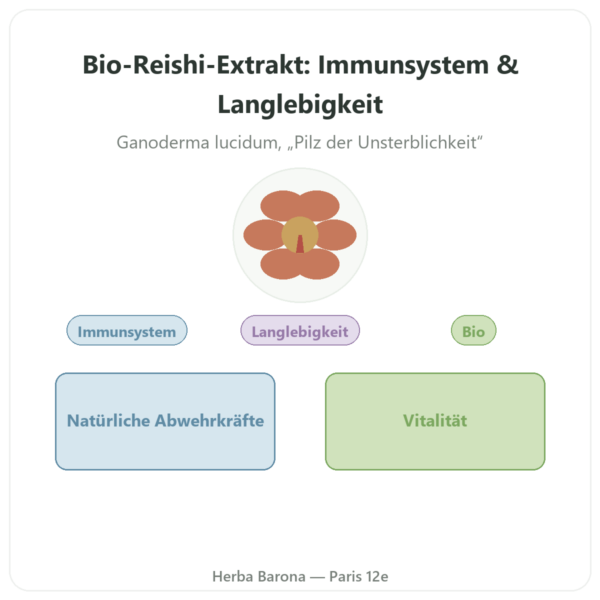Reishi Extrakt Bio – SIHO – 60 Kapseln Vorstellung Paris Herba Barona
