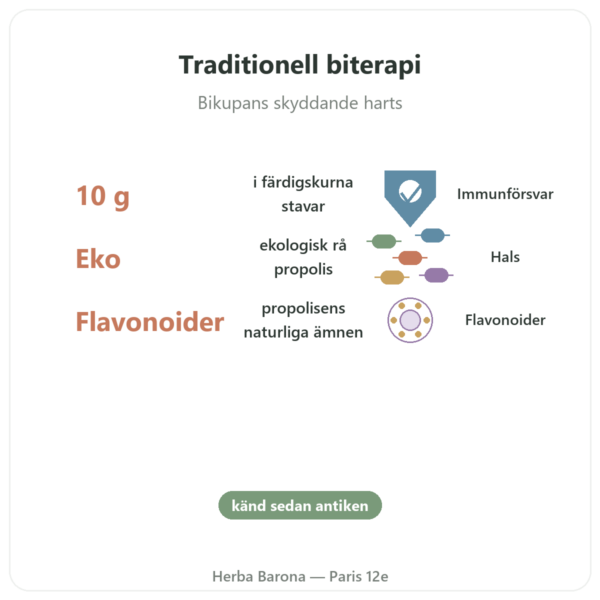 Ren ekologisk tuggpropolis i bit – Propolia fördelar och nyckelfakta Paris Herba Barona