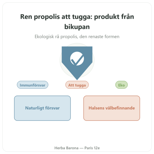 Ren ekologisk tuggpropolis i bit – Propolia presentation Paris Herba Barona