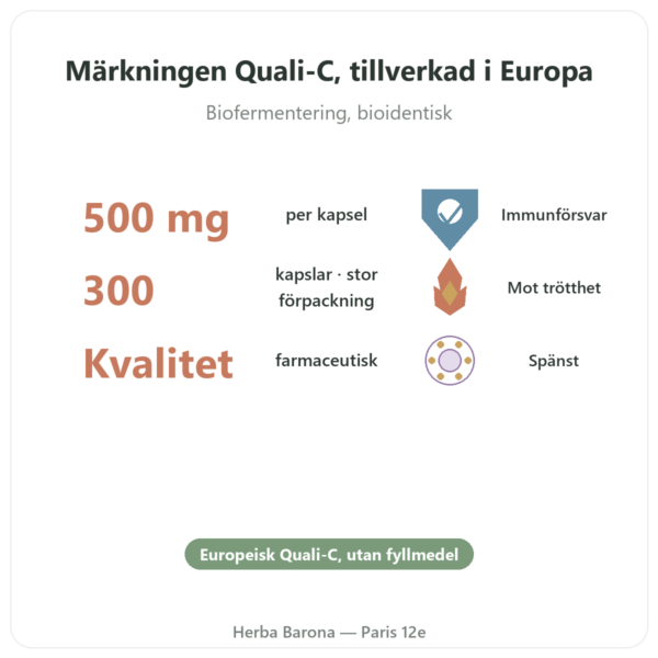 Rent C-vitamin Quali-C – 500 mg – Dynveo – 300 Kapslar fördelar och nyckelfakta Paris Herba Barona