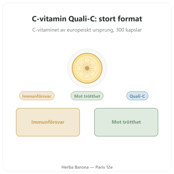 Rent C-vitamin Quali-C – 500 mg – Dynveo – 300 Kapslar presentation Paris Herba Barona