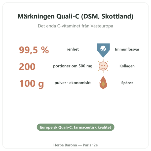 Rent C-vitamin Quali®-C Pulver 100 g – Dynveo fördelar och nyckelfakta Paris Herba Barona