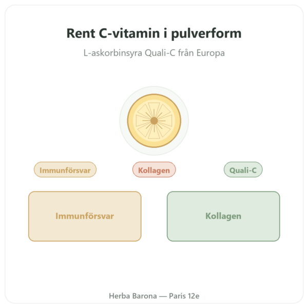Rent C-vitamin Quali®-C Pulver 100 g – Dynveo presentation Paris Herba Barona