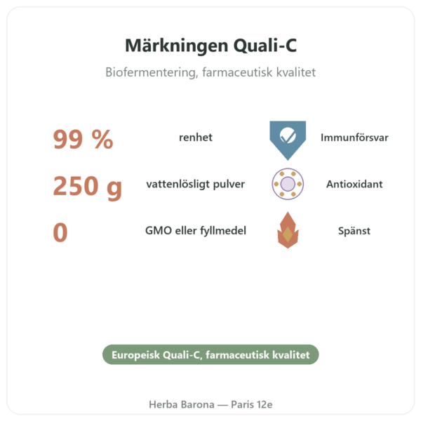 Rent Vattenlösligt C-vitaminpulver – Quali®-C – 250 g – Dynveo fördelar och nyckelfakta Paris Herba Barona