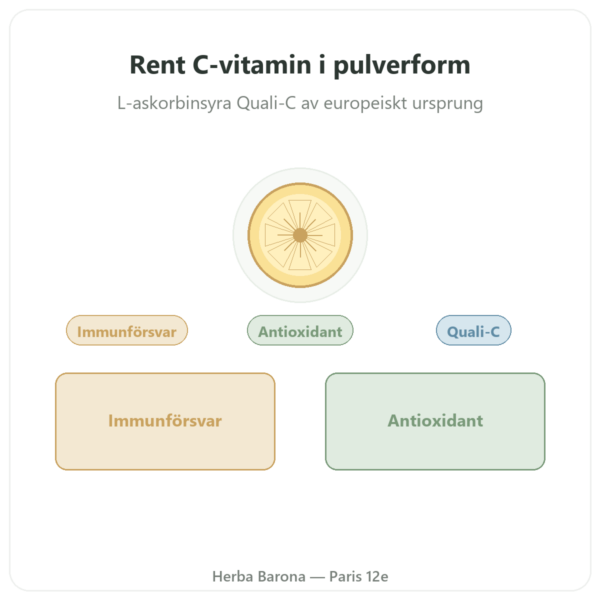 Rent Vattenlösligt C-vitaminpulver – Quali®-C – 250 g – Dynveo presentation Paris Herba Barona