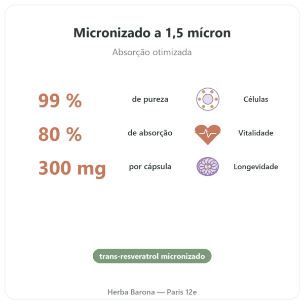 Resveratrol 300 mg 60 cápsulas DYNVEO benefícios e dados principais Paris Herba Barona
