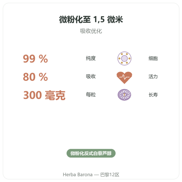 白藜芦醇 300 mg 60 粒 DYNVEO 功效与数据 Paris Herba Barona