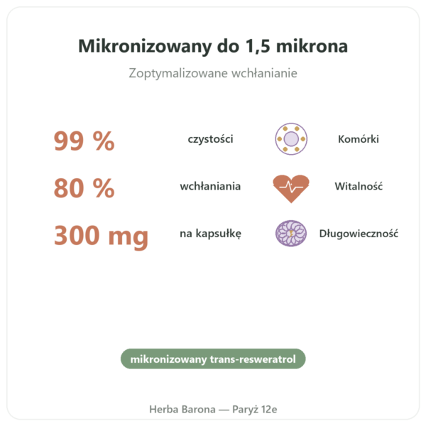 Resweratrol 300 mg 60 kapsułek DYNVEO korzyści i najważniejsze fakty Paris Herba Barona