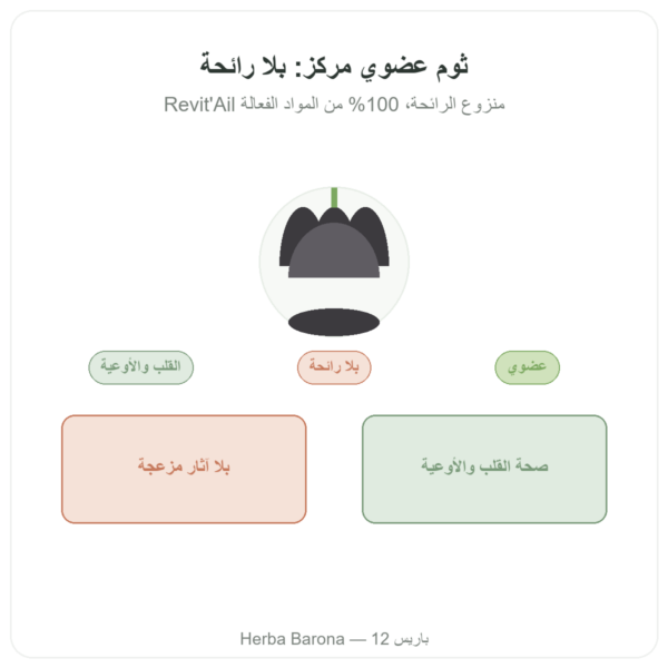 ثوم عضوي مركز – Revit'Ail – 72 كبسولة – Vecteur Santé عرض المنتج Paris Herba Barona