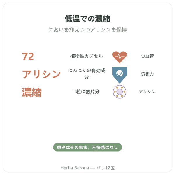 オーガニック濃縮ガーリック – Revit’Ail – 72カプセル – Vecteur Santé benefits and key facts Paris Herba Barona