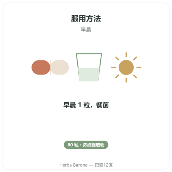 红景天 Rhodiola Rosea – Dynveo – 60 粒 – 适应原 使用方法与建议剂量 Paris Herba Barona