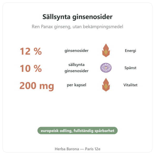 Röd Ginseng Premium – Dynveo – 200mg – 60 Kapslar fördelar och nyckelfakta Paris Herba Barona
