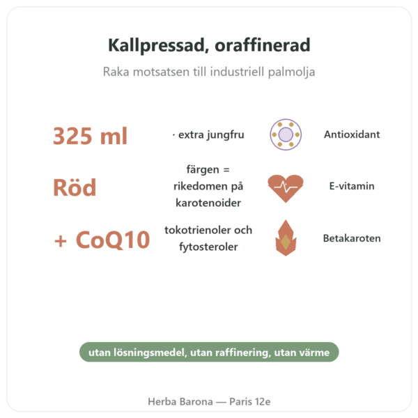 Ekologisk Röd Palmolja – Amanprana – 325 ml fördelar och nyckelfakta Paris Herba Barona