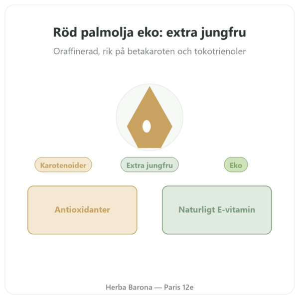 Ekologisk Röd Palmolja – Amanprana – 325 ml presentation Paris Herba Barona
