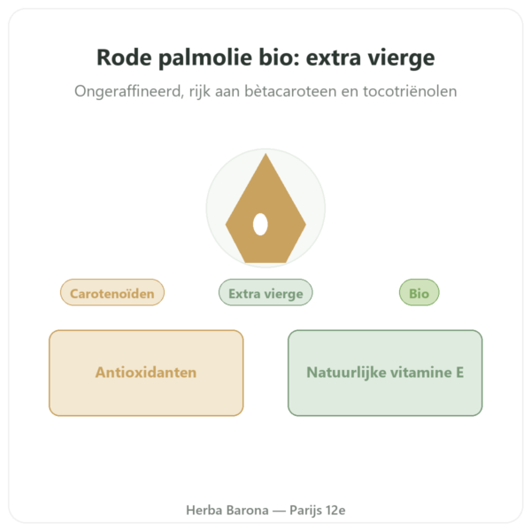 Rode Palmolie bio – Amanprana – 325 ml presentatie Paris Herba Barona
