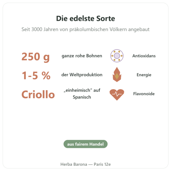 Rohe Bio-Kakaobohnen, Sorte Criollo – 250 g – Saldac Vorteile und Fakten Paris Herba Barona