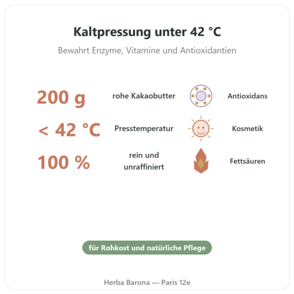 Rohe Bio-Kakaobutter 200 g – Saldac Vorteile und Fakten Paris Herba Barona