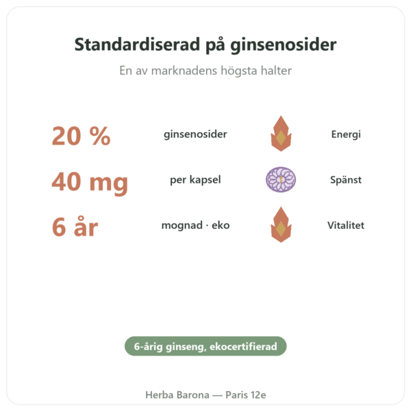 Ekologiskt Rött Ginseng – Dynveo – 20% ginsenosider – 200 mg – 60 kapslar fördelar och nyckelfakta Paris Herba Barona