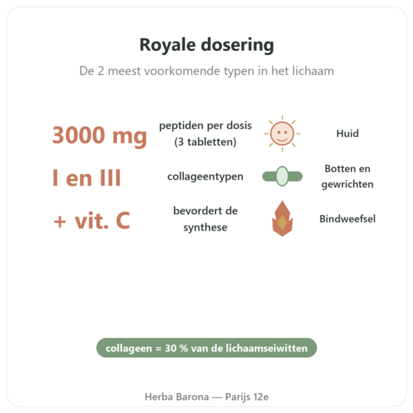 Runderscollageen tabletten Type 1 en 3 Doctor's Best voordelen en kerngegevens Paris Herba Barona