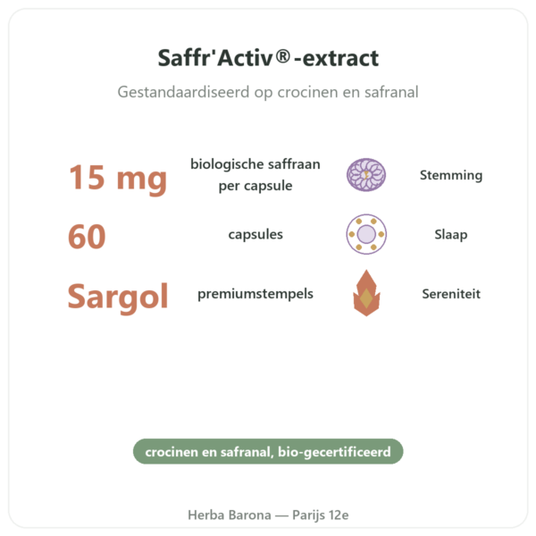 Biologische Saffraan Dynveo 15 mg voordelen en kerngegevens Paris Herba Barona