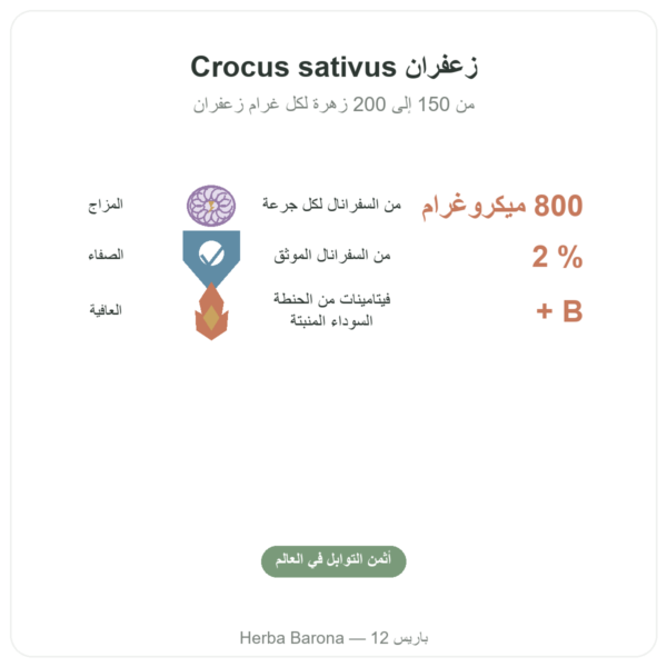 SAFRAMAX – 60 كبسولة سافرانال – مستخلص زعفران + فيتامينات B الفوائد والمعطيات الرئيسية Paris Herba Barona