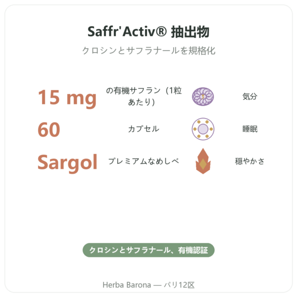 Dynveo 有機サフラン 15mg 60カプセル benefits and key facts Paris Herba Barona