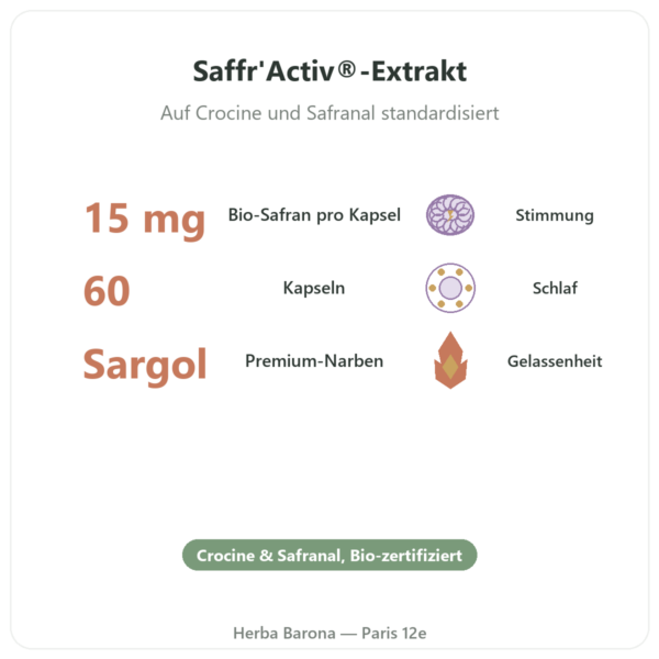 Safran Bio SAFFR'ACTIV® – Dynveo – 15 mg – 60 Kapseln Vorteile und Fakten Paris Herba Barona
