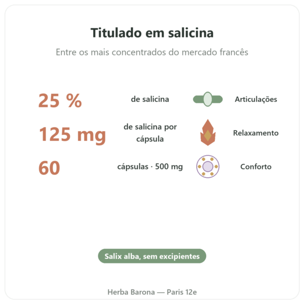 Extrato de casca de Salgueiro Branco – Dynveo – 60 cápsulas benefícios e dados principais Paris Herba Barona