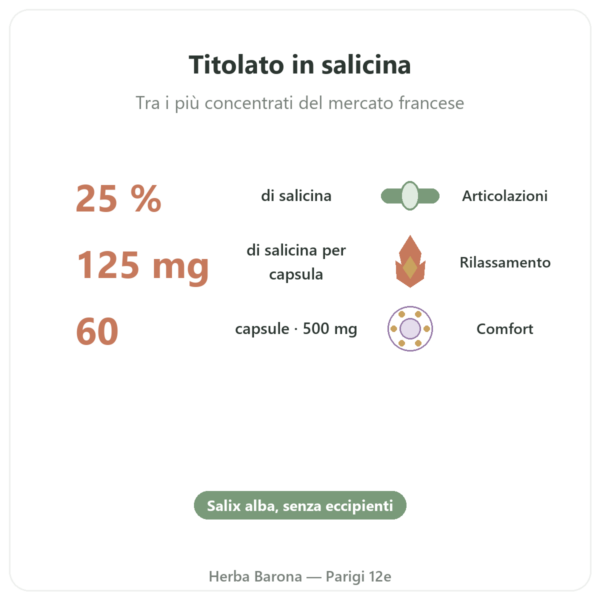 Estratto di corteccia di Salice Bianco – Dynveo – 60 capsule benefici e dati chiave Paris Herba Barona