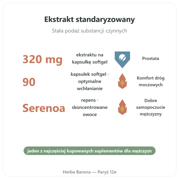 Saw Palmetto Extract 320mg Now Foods 90 kaps. korzyści i najważniejsze fakty Paris Herba Barona