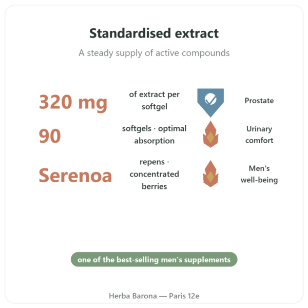 Saw Palmetto Extract 320mg – Now Foods – 90 softgels benefits and key facts Paris Herba Barona