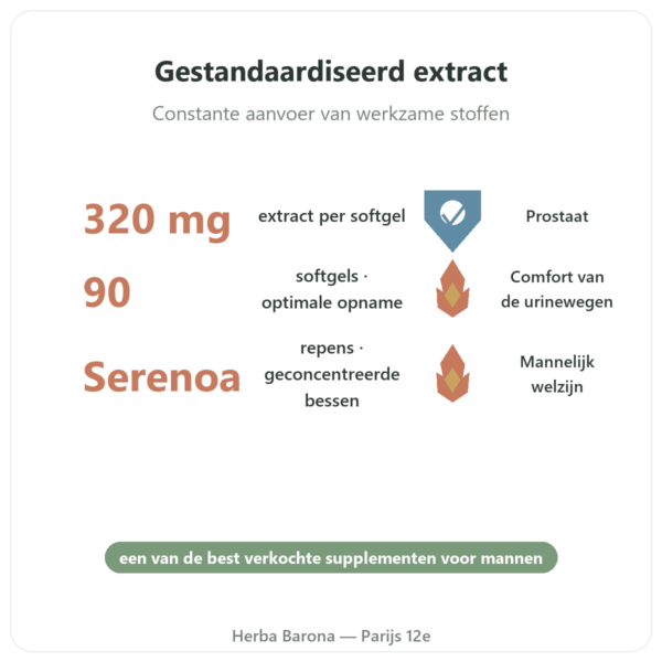 Saw Palmetto Extract 320mg Now Foods 90 Softgels voordelen en kerngegevens Paris Herba Barona