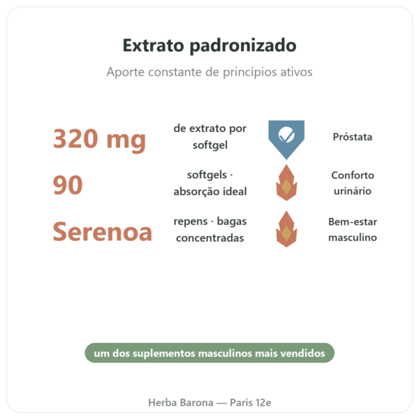 Saw Palmetto Extract 320 mg – Now Foods – 90 Softgels – Comprar benefícios e dados principais Paris Herba Barona