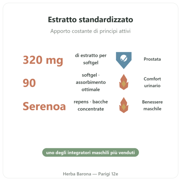 Saw Palmetto Extract 320mg Now Foods 90 Softgel – Palma Nana benefici e dati chiave Paris Herba Barona