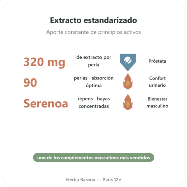 Saw Palmetto Extracto 320 mg – Now Foods – 90 Cápsulas Blandas beneficios y datos clave Paris Herba Barona