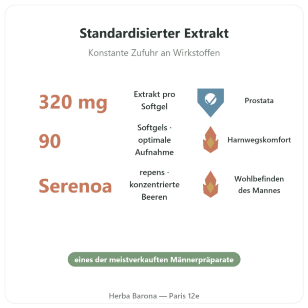 Saw Palmetto Extrakt 320 mg – Now Foods – 90 Softgels – Sägepalme Vorteile und Fakten Paris Herba Barona