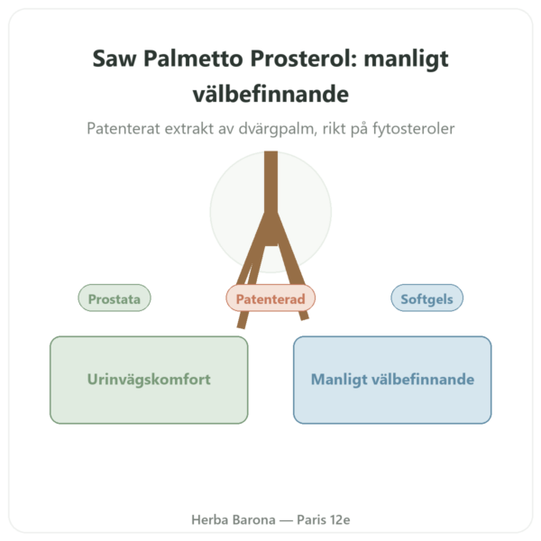 Saw Palmetto Prosterol 320 mg Doctor's Best 60 kapslar presentation Paris Herba Barona