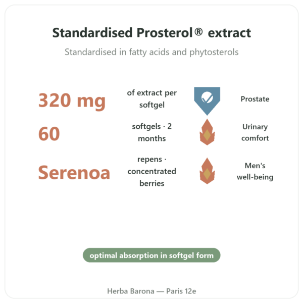 Saw Palmetto Prosterol 320mg – Doctor's Best – 60 softgels benefits and key facts Paris Herba Barona