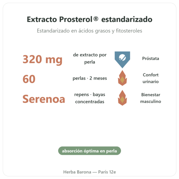 Saw Palmetto Prosterol 320 mg – Doctor's Best – 60 Cápsulas Blandas beneficios y datos clave Paris Herba Barona