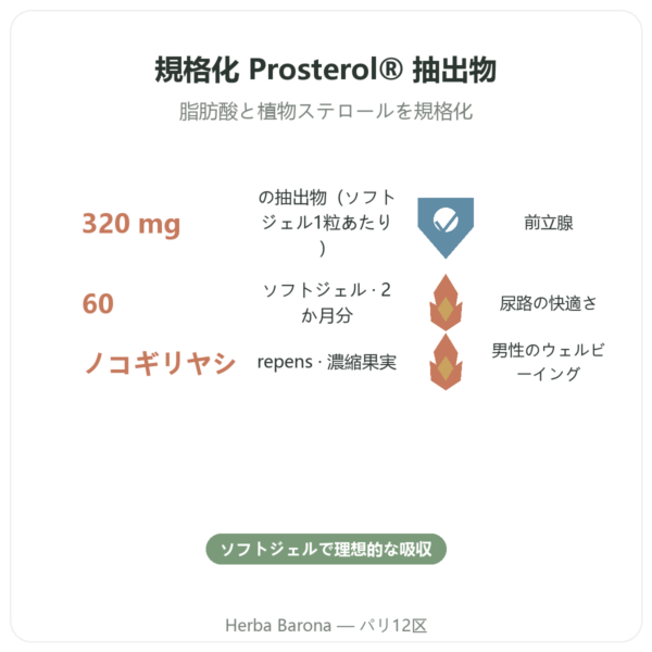 Saw Palmetto Prosterol 320 mg Doctor’s Best 60ソフトジェル benefits and key facts Paris Herba Barona