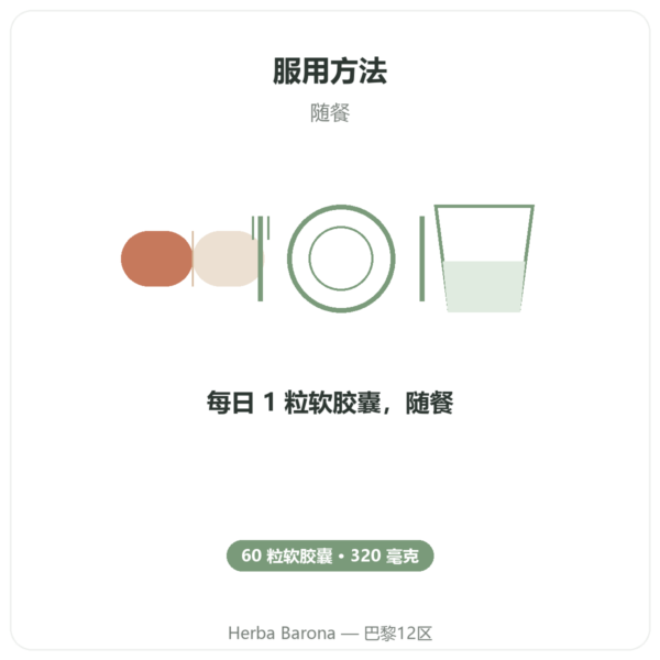 锯棕榈 Prosterol 320 mg Doctor's Best 60粒软胶囊 使用方法与建议剂量 Paris Herba Barona