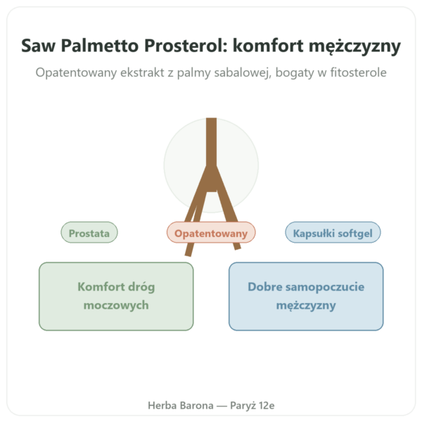 Saw Palmetto Prosterol 320 mg Doctor's Best 60 Kaps. prezentacja Paris Herba Barona