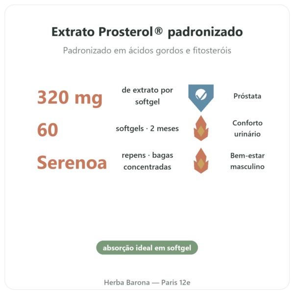 Saw Palmetto Prosterol 320 mg – Doctor's Best – 60 Softgels – Comprar benefícios e dados principais Paris Herba Barona