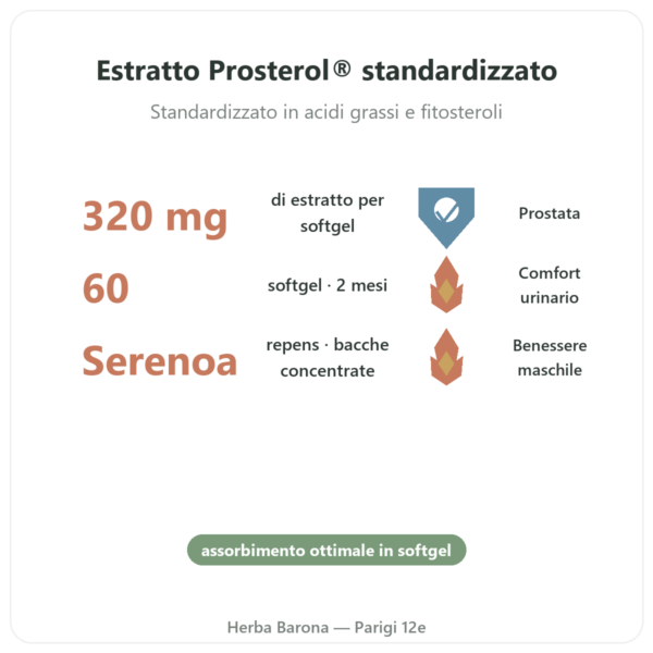 Saw Palmetto Prosterol 320 mg Doctor's Best 60 Softgel benefici e dati chiave Paris Herba Barona