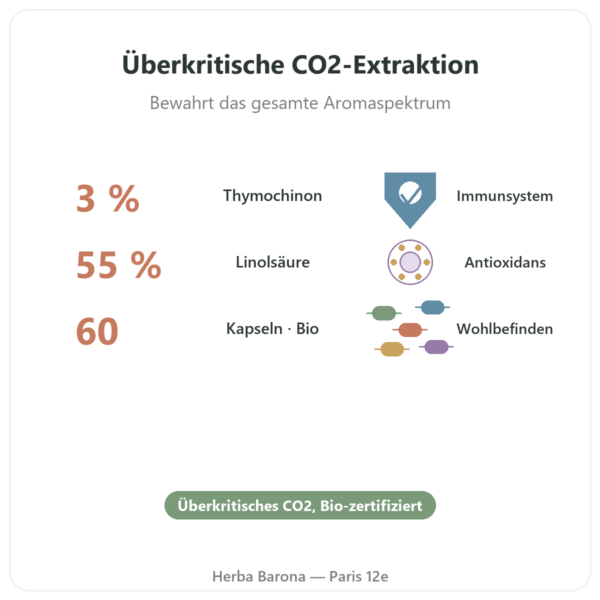 Schwarzkümmelöl Bio – Dynveo – 60 Kapseln Vorteile und Fakten Paris Herba Barona